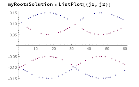 Sep 01, 2020 · ハフ変換について解説し、opencv の cv2.houghlines、cv2.houghlinesp の使い方について紹介します。 Is There A Way To Sort Nsolve Solution Roots Automatically Mathematica Stack Exchange