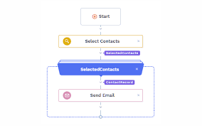 Instead of opting for car insurance renewal, you can also go for a new car insurance policy. Cloud Based Insurance Crm Software Companyhub
