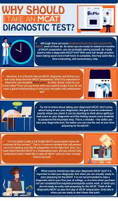 As you study, start to get comfortable sitting and studying for 95 minutes straight. Ideal Mcat Study Schedule 1 2 3 Or 6 Months Bemo