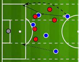 Ralf rangnick dopo una carriera da giocatore non esaltante, ralf rangnick inizia la carriera da allenatore nel 1988 e dopo. Ralf Rangnick Tactical Analysis