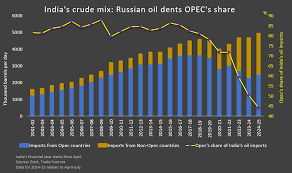 India surpasses China to become Russia's top oil buyer in July | Reuters