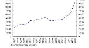 Trend Of Gold Price In India In Indian Rupees Per 10 Grams