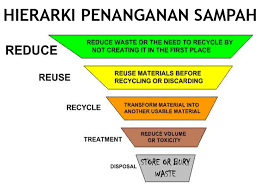 Check spelling or type a new query. Kendalikan Sampah Plastik Ditjen Ppkl