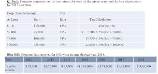 This calculator is for filing your 2017 taxes by april 15, 2018. Q No 2 1 Calculate Income Tax Liability From The Chegg Com