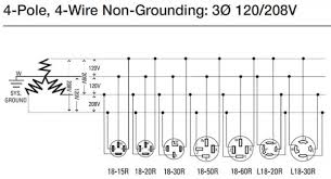 Hot power (usually black) goes to brass. Diagram 3 Phase Outlet Wiring Diagram Full Version Hd Quality Wiring Diagram Blankdiagrams Italiaresidence It