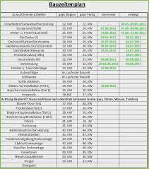 Hallo timo, ich habe ein ähnliches problem. Bauzeitenplan Einfamilienhaus Vorlage 18 Neu Stilvoll Diese Konnen Anpassen Fur Ihre Erstaunl Bauzeitenplan Planer Bau
