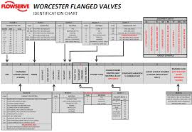 Worcester Valves Actuators Controls