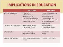 Idealism And Realism Educ 301 Idealism Teaching Philosophy Philosophy Of Education