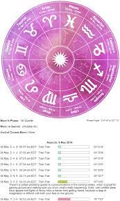 Gemini and cancer love compatibility. Cafe Astrology Sun Sign Compatibility