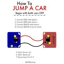 Fortunately, golf carts are a lot easier to start than a traditional car. How To Jump A Vehicle Lof Xpress
