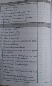 Pendaftaran kemasukan program ijazah sarjana muda uthm sesi 2017/2018: Contoh Soalan Ujian Medsi Dan Panduan