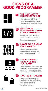 Signs Of A Good Programmer Techbiason In 2020 Computer Science Programming Programing Knowledge Computer Coding