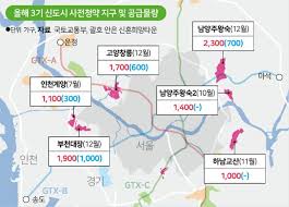 한 달 앞으로 다가온 3기 신도시 사전청약에 관한 정보를 더샵tv에서. 3ê¸° ì‹ ë„ì‹œ ì²­ì•½ì •ë³´ ê¶ê¸ˆí•˜ë©´ ì‚¬ì „ì²­ì•½ ì‚¬ì´íŠ¸ í´ë¦­