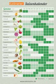 Dein Saisonkalender Fur Das Ganze Jahr Saisonkalender Obst Und Gemuse Saisonkalender Saisonkalender Gemuse