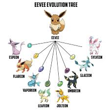 Dusk stone eevee