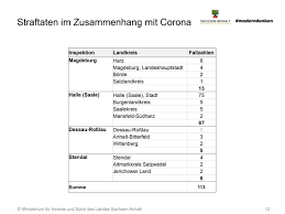 Am wochenende stieg die zahl der gemeldeten. Jp9d4wm88w5ctm