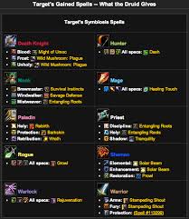 19 Explanatory Druid Symbiosis Chart