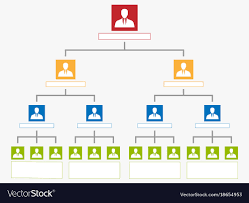 Corporate Chart Lamasa Jasonkellyphoto Co