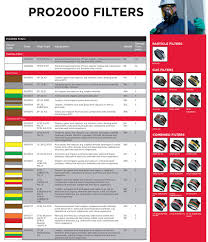 Scott Safety Filter Guide Respisafe Safety Specialists