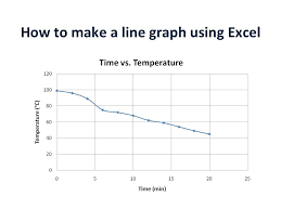 how to make a line graph using excel line graphs behavior