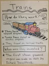 Trains Transportation Preschool Transportation Activities Transportation Unit