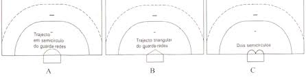 O handebol de campo ou andebol de campo foi a primeira versão do atual handebol e foi oficializado na alemanha o andebol foi criado por karl schallenz por volta de 1920, quando foi influenciado. O Guarda Redes De Andebol