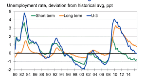 The total labor force consists of all employed and unemployed people within an. Here S How The Fed S Interest Rate Strategy Could Backfire Thestreet