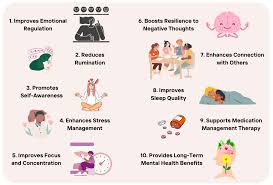 Image result for Depression Management