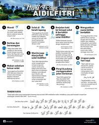 Perlakuan Sunnah Di Hari Raya Aidilfitri In 2020 Books On Islam Why Is Eid Celebrated Ramadan Dates