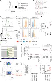 Search film, tv & theatre professionals. Somatic Mosaicism And Common Genetic Variation Contribute To The Risk Of Very Early Onset Inflammatory Bowel Disease Nature Communications