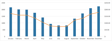 Savings Chart 6 Home Energy Savings