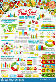Fruits And Berries Infographic With Charts And Map Stock