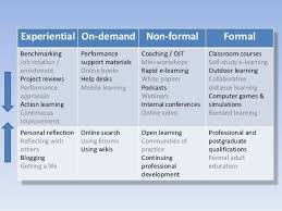 Participant observation as a data collection method. Pin On Travel