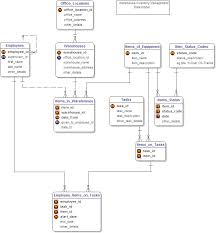 Dbms Case Study Dbms Erd Management Information Systems