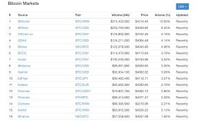 The price of bitcoin, the no. Binance Wallet Safety Crypto Currency By Volume And Market Cap