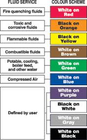 Piping Color Codes Chart Www Bedowntowndaytona Com