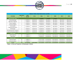 Feasibility Study 2014