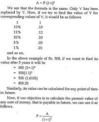 The future value formula also looks at the effect of compounding. Time Value Of Money Meaning Importance Techniques Formula And Examples