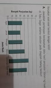Merasakan penolakan adalah perasaan yang memilukan, terlebih lagi jika itu berasal dari orang yang paling anda cintai,yaitu ibu. Penjualan Adalah Brainly