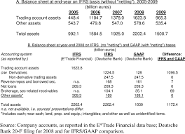 Deutsche bank is the only german provider of a blocked account. Accounting For Derivatives And Repos The Case Of Deutsche Bank Download Table