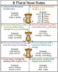 Plural Noun Rules Free Chart For Your Students Teaching