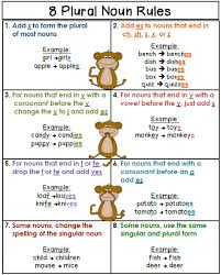 plural noun rules free chart for your students teaching