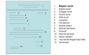 Maka dari itu, menulis surat lamaran kerja dengan baik dan menarik sangat dibutuhkan. Bagian Bagian Surat Part Ii Cute766