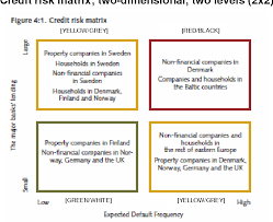 The levels are based upon points assigned to each of the recommended measures. Pdf On Measures For Illustrating Credit Risk Assessments The Case Of Heat Maps Risk Matrices And Cubes Semantic Scholar