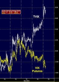 Retail Investors Get Arbitraged By The Professional Volatility Traders Trading Numerology Stock Trading