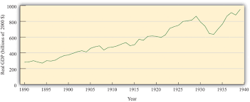 The Great Depression