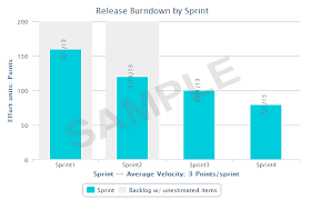 Burn Down Chart