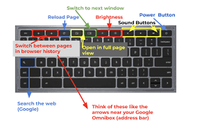 Getting To Know Your Chromebook Getting To Know You Chromebook Classroom