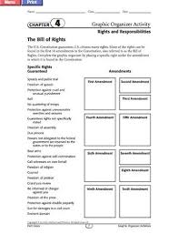 Here S A Bill Of Rights Graphic Organizer Social Studies Worksheets Teaching Government Social Studies Middle School