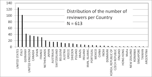 Check out his latest detailed stats including goals, assists, strengths & weaknesses and match ratings. Acknowledgement Of Reviewers Physica Medica European Journal Of Medical Physics